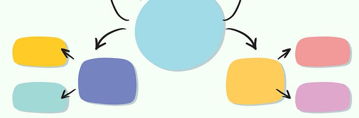 Maximiza el potencial de tu empresa con mapas conceptuales innovadores